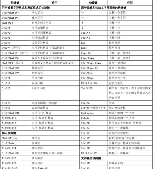 分享Word删除顽固空白页的快捷键（解决Word文档中多余空白页的简便方法）