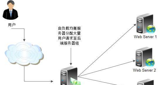 常见的Web服务器及其功能介绍（学习Web服务器是构建网站的第一步）