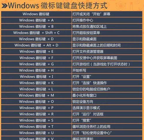 如何设置截图快捷键（简化操作，快速截图）