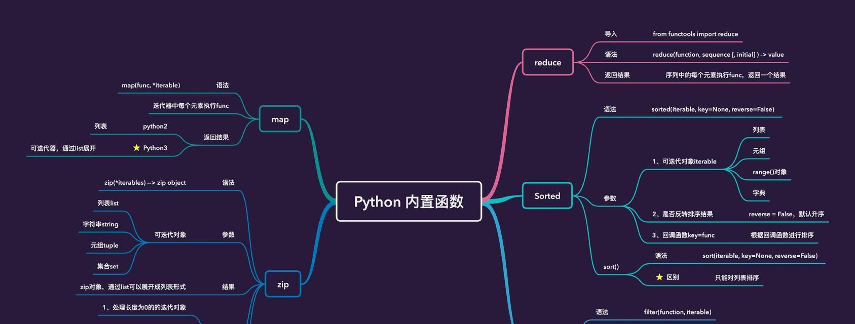 深入理解JavaScript中的reduce函数（探索reduce函数的强大之处及用法解析）