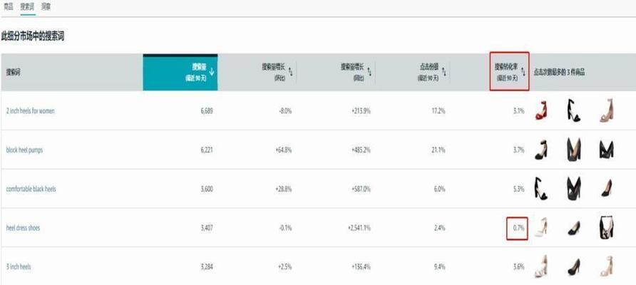 分享点击转化率的计算方法及优化策略（提升分享点击转化率的关键因素和实践经验）