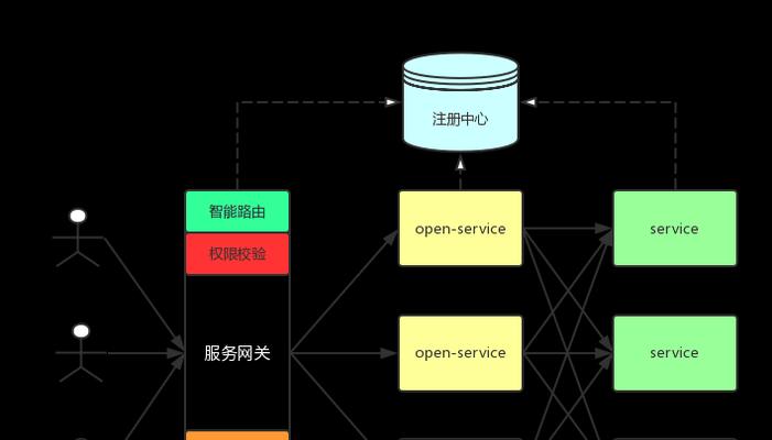 网关的作用与功能剖析（探究网关在网络通信中的重要性及其关键功能）