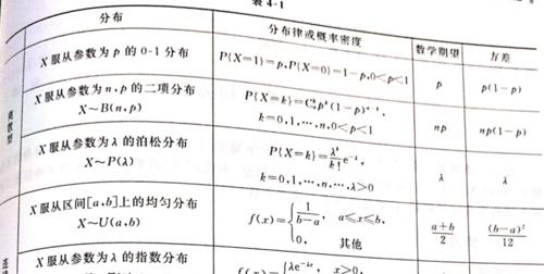 期望与方差公式的理解与应用（深入探究统计学中的重要概念与计算方法）