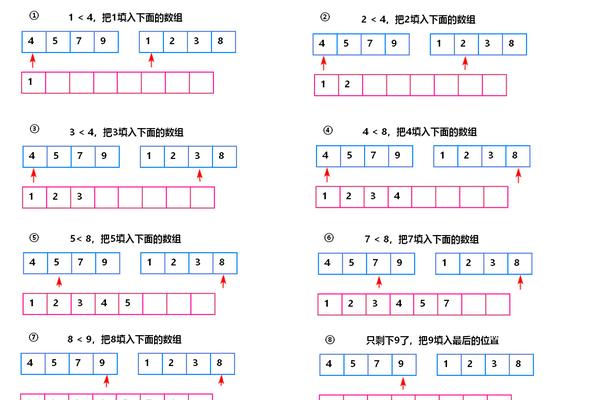 快速排序（学习快速排序算法的关键步骤和技巧）