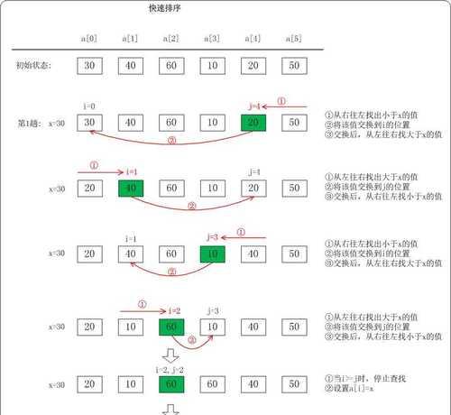 快速排序（学习快速排序算法的关键步骤和技巧）