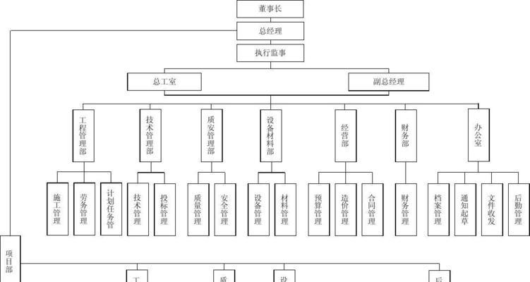 Word制作组织架构图的方法（简单实用的组织架构图制作教程）