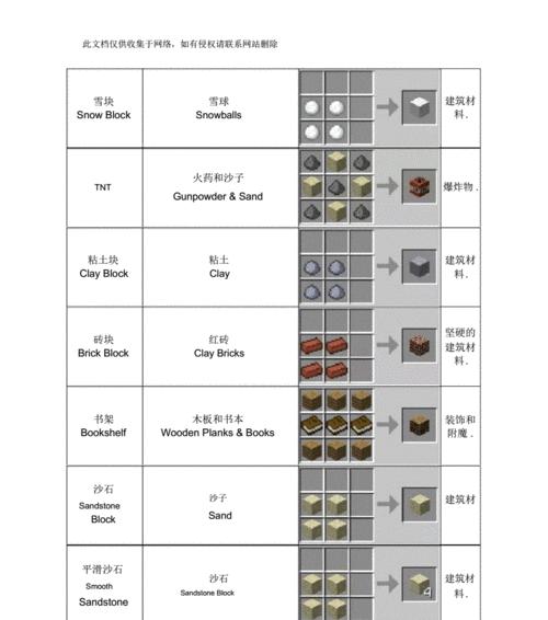 分享我的世界11种灯饰制作方法（创意DIY灯饰，点亮你的世界）