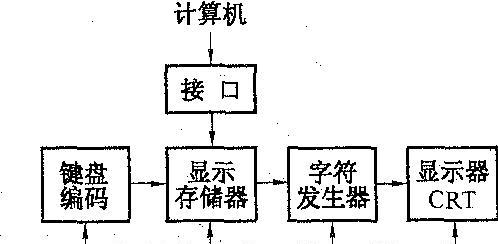 电脑常用的四种接口详解（快速了解USB、HDMI、VGA和Ethernet接口）