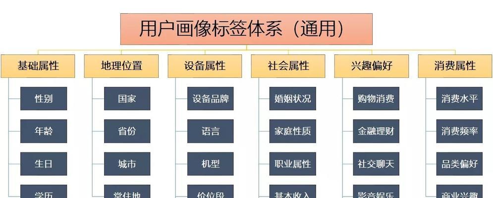 简单用户画像制作工具推荐（选择适合你的用户画像工具，轻松制作用户画像）