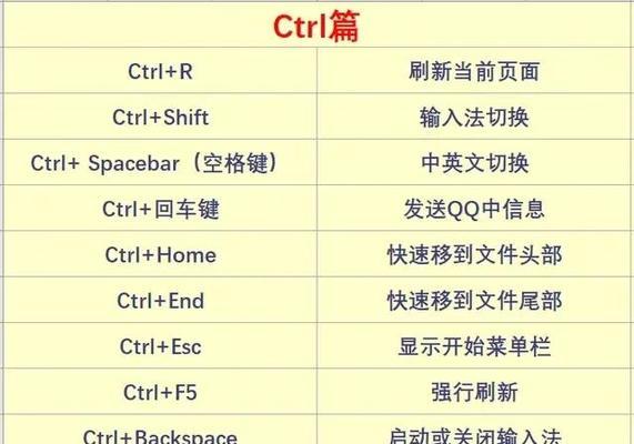 学习电脑的最简单方法——掌握基础知识，快速上手（通过理论与实践相结合，轻松掌握电脑技能）