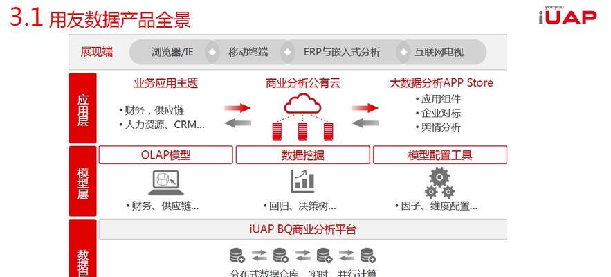 大数据分析软件的作用与应用（以XX软件为例，深入解析大数据分析的功能和优势）