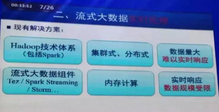 大数据分析软件的作用与应用（以XX软件为例，深入解析大数据分析的功能和优势）