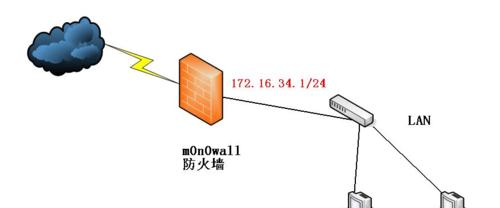 防火墙配置的重要性及方法（保护网络安全，确保系统稳定运行）