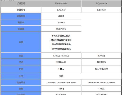 显示器尺寸对比一览图（从大屏到小屏，探索不同显示器尺寸的优缺点）