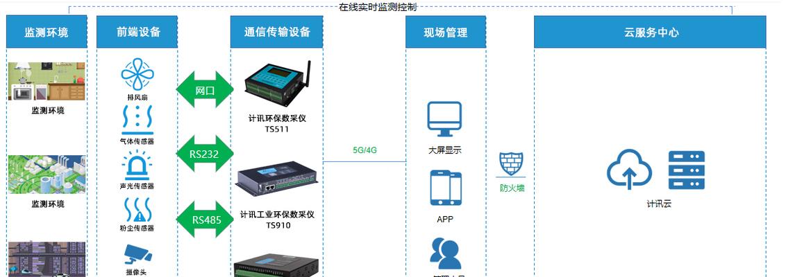 选择适合您的网站安全监测系统软件平台的关键因素（比较网站安全监测系统软件平台，为您提供选择）