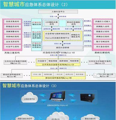 选择适合您的网站安全监测系统软件平台的关键因素（比较网站安全监测系统软件平台，为您提供选择）