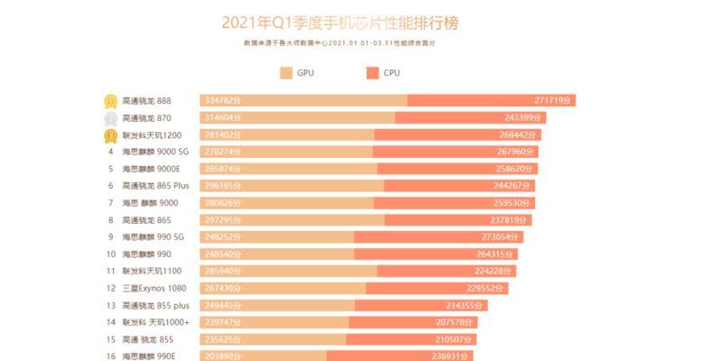 全面解析AMD笔记本处理器排名