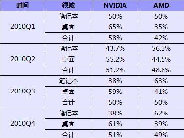 全面解析AMD笔记本处理器排名