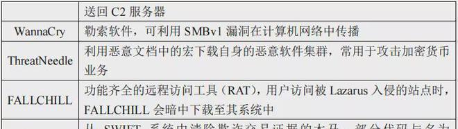 常见网络攻击方式揭秘（保护个人信息的关键——网络安全意识培养）