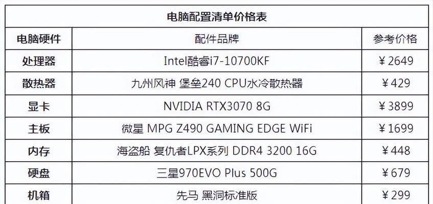 如何组装一台高性能台式电脑？（以组装台式电脑配置的方法为主题，教你打造计算机）