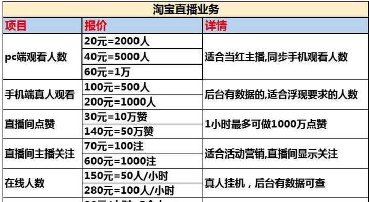 淘宝直播教程（一步步教你如何开始并成功进行淘宝直播）