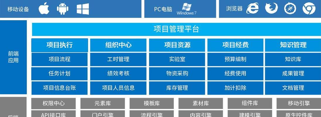 OA办公系统的重要性与作用（提高工作效率、优化流程管理、提升企业竞争力）