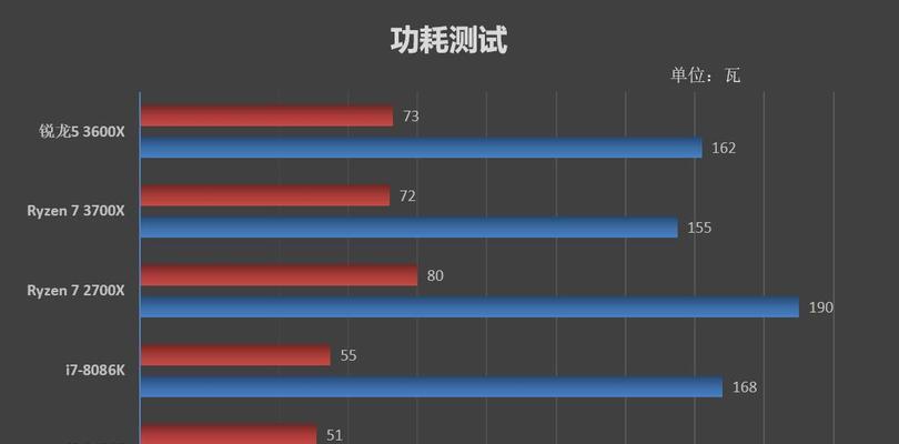 AMD锐龙处理器型号详解（探索AMD锐龙处理器系列的性能与特点）