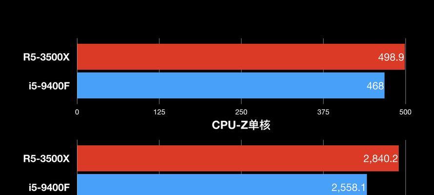 AMD锐龙处理器型号详解（探索AMD锐龙处理器系列的性能与特点）