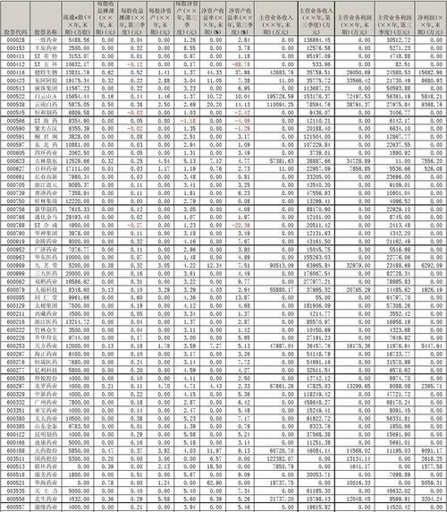 简单实用的做账表格模板——管理财务的利器（一键录入，轻松整理，助你打造财务管理体系）