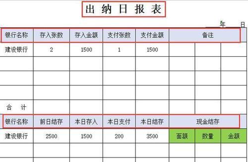 简单实用的做账表格模板——管理财务的利器（一键录入，轻松整理，助你打造财务管理体系）