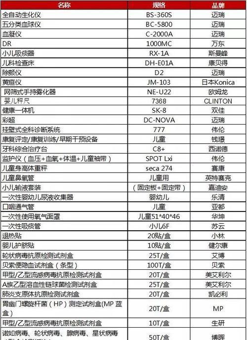 如何选择适合自己的台式电脑配置清单（为您提供详细的购买台式电脑配置指南）