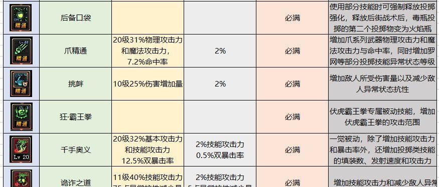 DNF110级值得培养的职业推荐（探索DNF世界中最强大的职业，建立你的冒险之路）