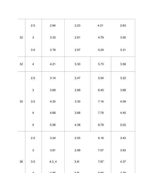 探索以外六角钢管规格尺寸的优势和应用领域（解析外六角钢管规格尺寸的多样性与适用性）