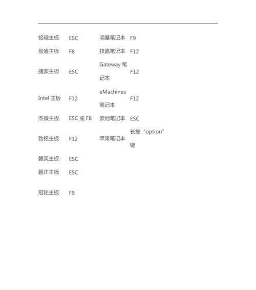 深入了解如何通过主板进入BIOS（掌握主板进入BIOS的方法和技巧）