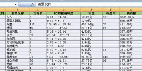 轻松掌握Excel表格计算公式的实用指南（从入门到精通，解锁Excel表格计算的奥秘）