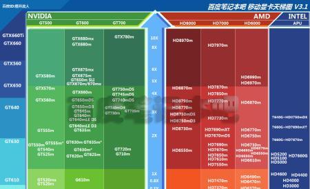 最新专业绘图显卡天梯图（技术融入创意，探索专业绘图的新纪元）