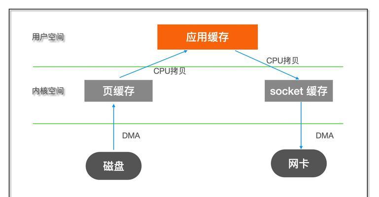 如何利用缓存恢复已删除的照片（解决照片误删问题，数据恢复轻松实现）