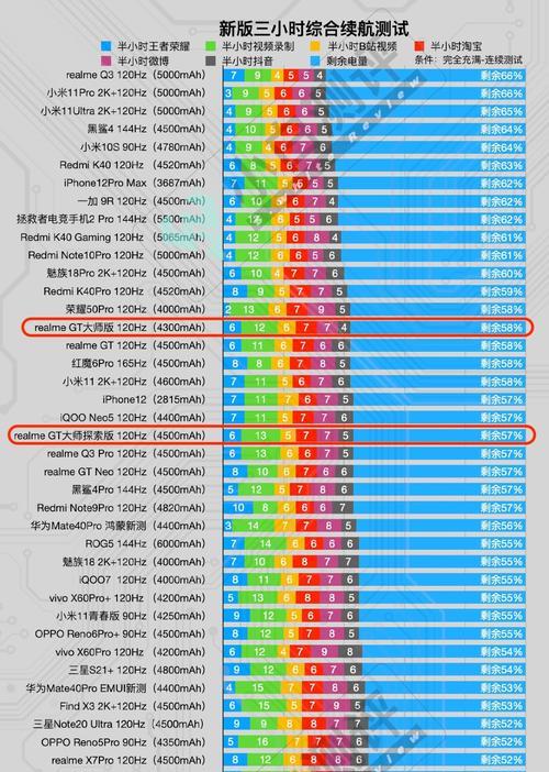 2022年CPU处理器性能排行榜揭晓（全新一代处理器谁将称雄？）