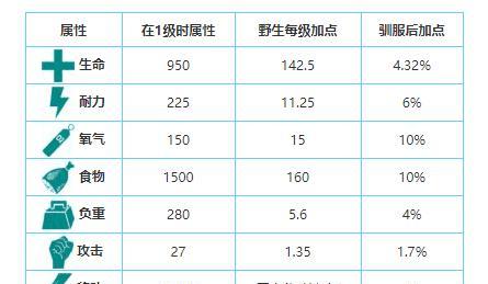 最新方舟饲料配方的研究进展（革新饲养业务的关键成果——方舟饲料的研发与应用）