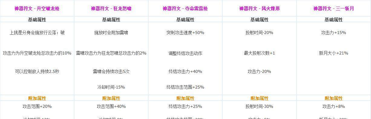 《DNF刺客技能连招技巧全攻略》（掌握刺客技能连招，成为刺客！）