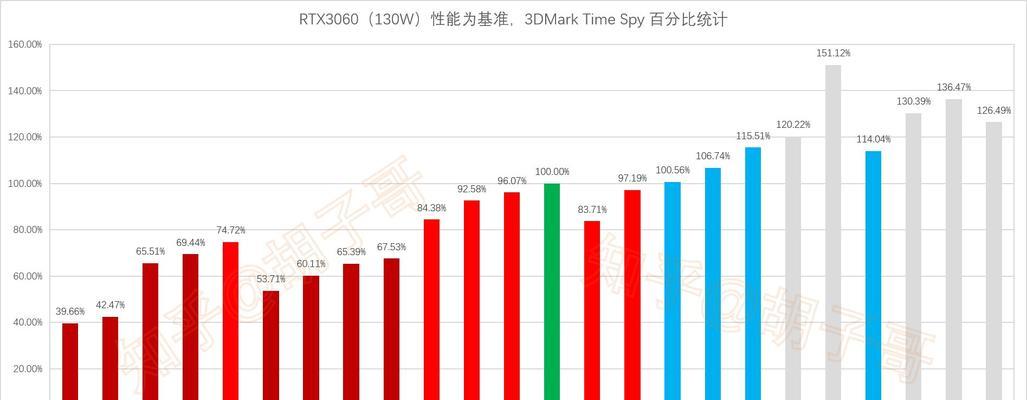 2023年显卡性价比推荐（挑选性能与价格平衡的显卡推荐指南）