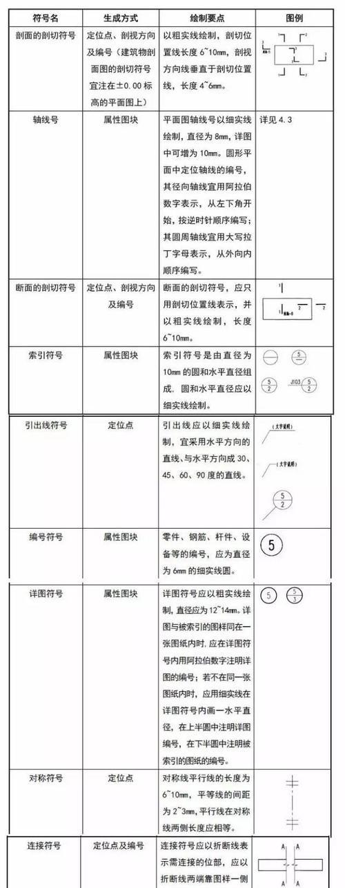 快速学会CAD制图的方法（简单实用的技巧和步骤让您快速上手）