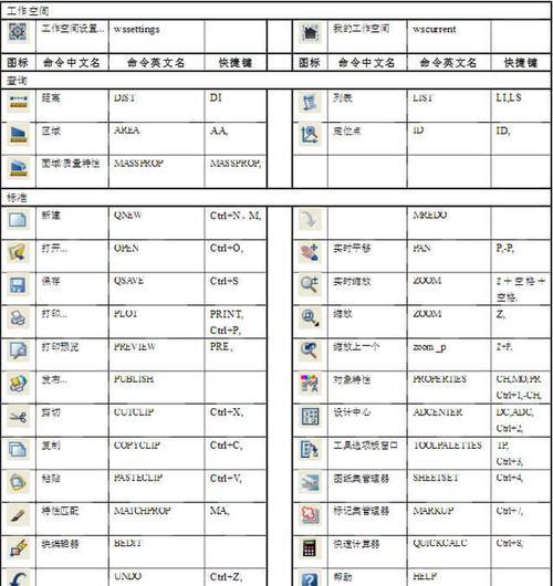 快速学会CAD制图的方法（简单实用的技巧和步骤让您快速上手）