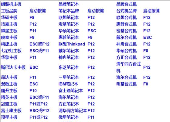 电脑快捷键大全——提升工作效率的利器（一键操作让办公更轻松，）