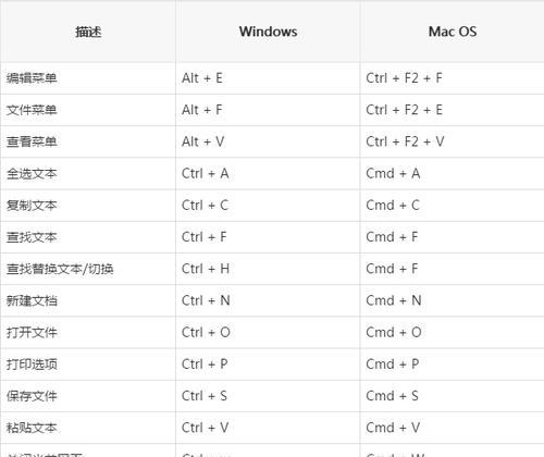 电脑快捷键大全——提升工作效率的利器（一键操作让办公更轻松，）