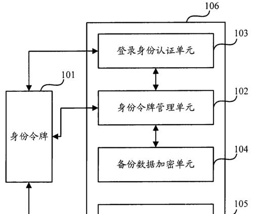 数据备份恢复方法及实施指南（保护数据安全，从备份开始）