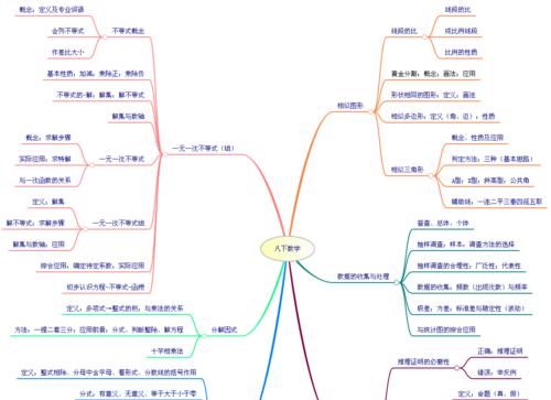 利用电脑上的Word软件进行思维导图（简单易学的思维导图教程）