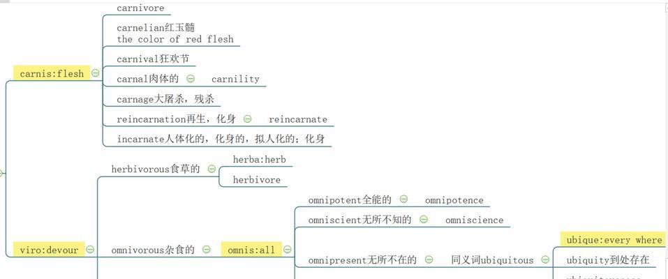 利用电脑上的Word软件进行思维导图（简单易学的思维导图教程）