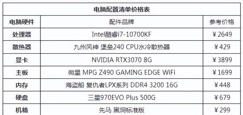 如何根据一般电脑配置清单选择合适的计算机？（以一般电脑配置清单为主题的计算机选择指南）