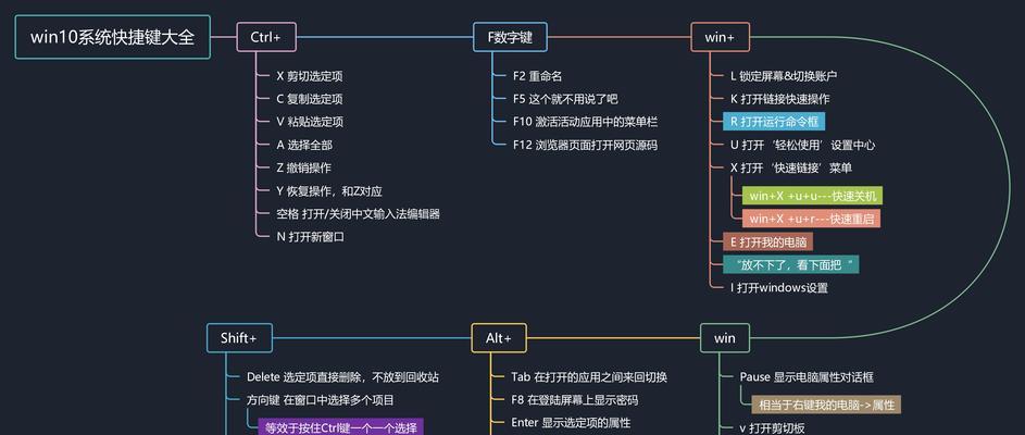 Windows自带截图快捷键的使用方法（轻松掌握Windows截图技巧，提高工作效率）